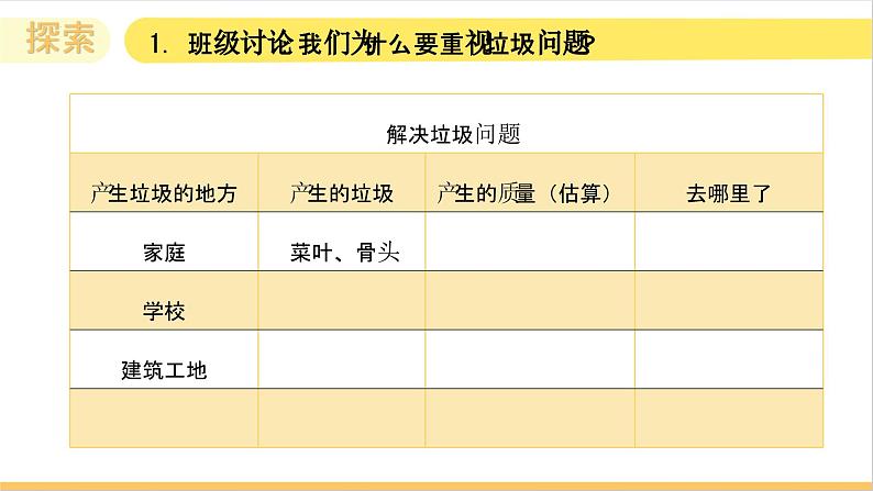 3.4 解决垃圾问题 （教学课件）（教科版）第4页