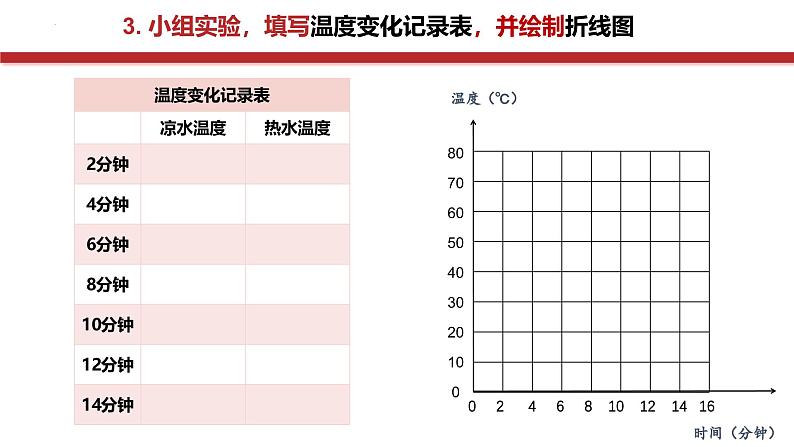 4.3 温度不同的物体相互接触（教学课件）（教科版）第7页