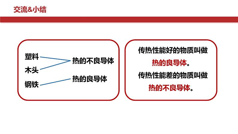 4.6 哪个传热快（教学课件）（教科版）第7页