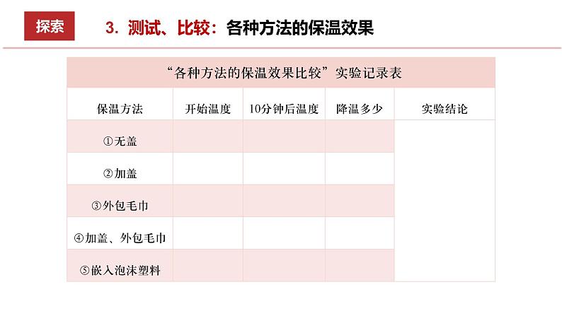 4.7 做个保温杯（教学课件）（教科版）第6页