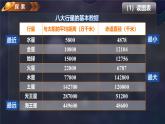 【核心素养】3.2《八颗行星》课件+教案（教科版科学六年级下册）