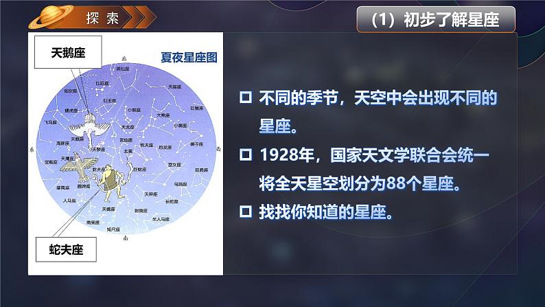 3.4 认识星座（教学课件）（教科版）第5页
