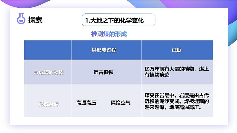 4.5 地球家园的化学变化（教学课件）（教科版）第7页