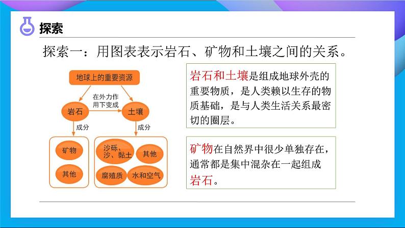 【备课无忧】教科版科学四下-3.8 岩石、土和我们（课件） 第7页