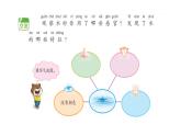小学科学新苏教版一年级下册第2单元第4课《水是什么样的？》教学课件（2025春版）