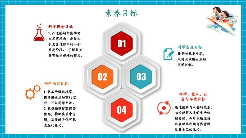 教科版科学三下 2.4 《蚕变了新模样》课件第2页