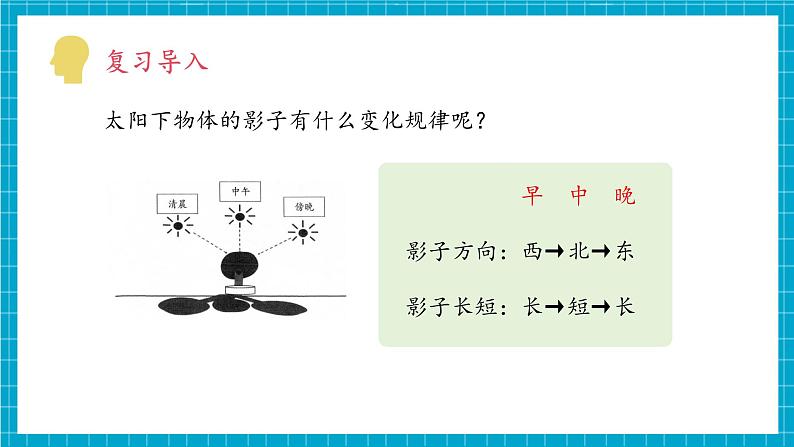 教科版科学三下 3.3 《影子的秘密》课件第5页