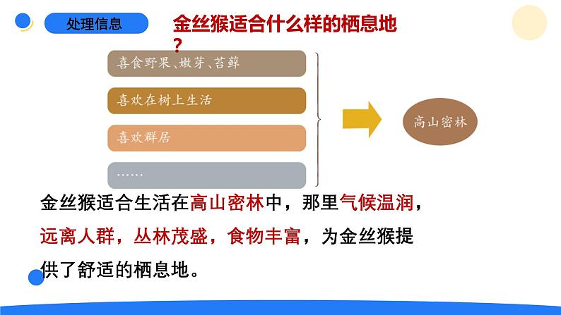 1.2《金丝猴的家》第7页