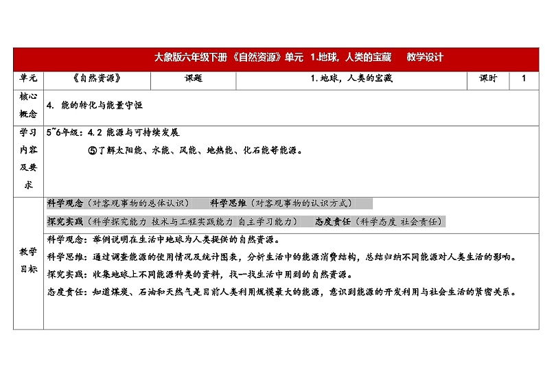 2.1地球，人类的宝藏第1页