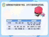 【核心素养】苏教版科学六年级下册 9《多种多样的自然资源》课件PPT+教案
