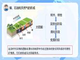 【核心素養(yǎng)】蘇教版科學六年級下冊 10《煤、石油和天然氣》課件PPT+教案