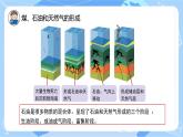 【核心素養(yǎng)】蘇教版科學六年級下冊 10《煤、石油和天然氣》課件PPT+教案