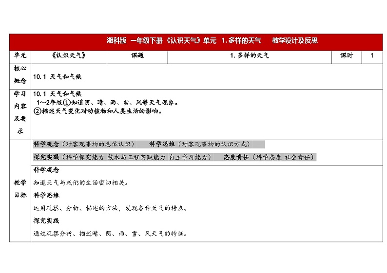 1.1多样的天气第1页