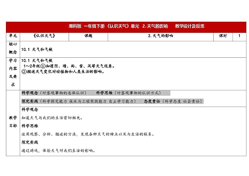 1.2天气的影响第1页