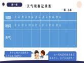 （湘科版2024）一年級科學(xué)下冊 1.3記 錄 一 周 的 天 氣（課件+教案）