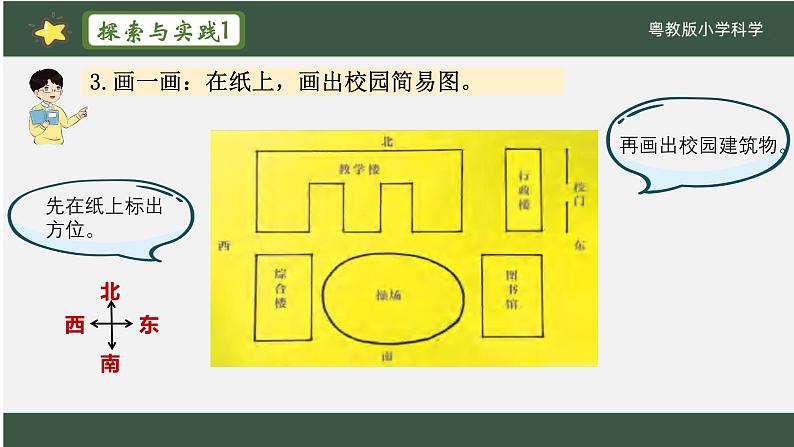 粤教版科学一年级下册(第3课 制作校园模型)课件第6页