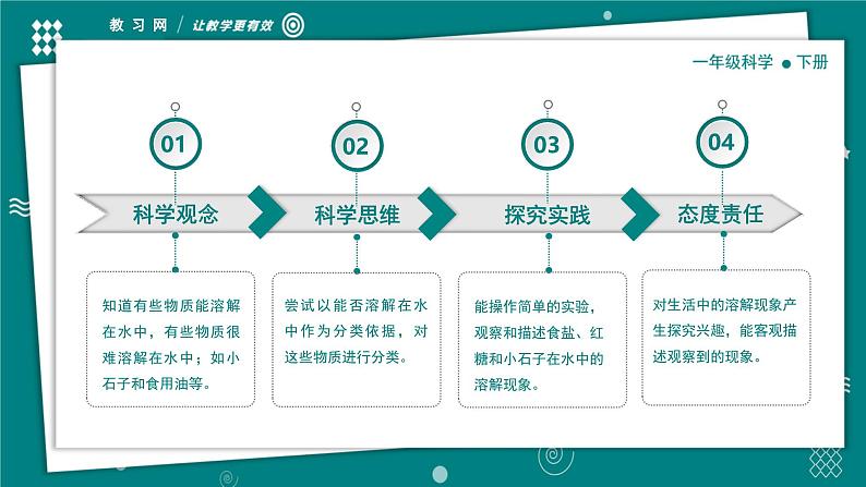 【新教材】一年级下册科学1.7它们去哪里了 教学PPT课件 教科版（2024）第4页