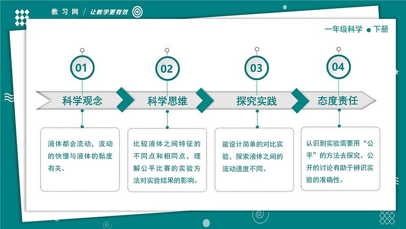 【新教材】一年级下册科学1.6哪个流动得快 教学PPT课件 教科版（2024）第4页