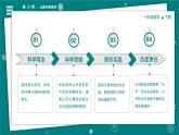 【新教材】一年級下冊科學(xué) 1.6 哪個流動得快 教學(xué)PPT課件+視頻＋視頻＋素材 教科版（2024）