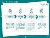 【新教材】一年級下冊科學(xué) 2.1 我們周圍的動物 教學(xué)PPT課件+視頻＋素材  教科版（2024）
