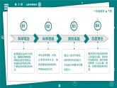 【新教材】一年級下冊科學(xué) 2.4 水中的動物 教學(xué)PPT課件+視頻＋素材 教科版（2024）