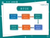 【新教材】一年級(jí)下冊(cè)科學(xué) 2.5 它們吃什么 教學(xué)PPT課件+視頻＋素材 教科版（2024）