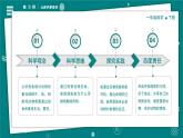 【新教材】一年級(jí)下冊(cè)科學(xué) 2.5 它們吃什么 教學(xué)PPT課件+視頻＋素材 教科版（2024）
