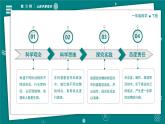 【新教材】一年級下冊科學(xué) 2.6 動物聯(lián)歡會 教學(xué)PPT課件+視頻＋素材 教科版（2024）