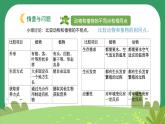 冀人版小学科学一年级下册 《3.比较植物和动物》  课件=教案