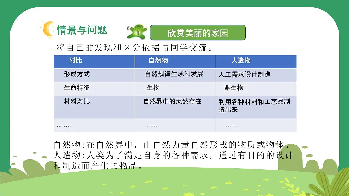 冀人版小学科学一年级下册 《4.认识自然物和人造物》 课件第5页