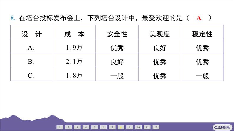 教科版（2017）科学六年级下册 1.3 建造塔台（习题课件）第6页