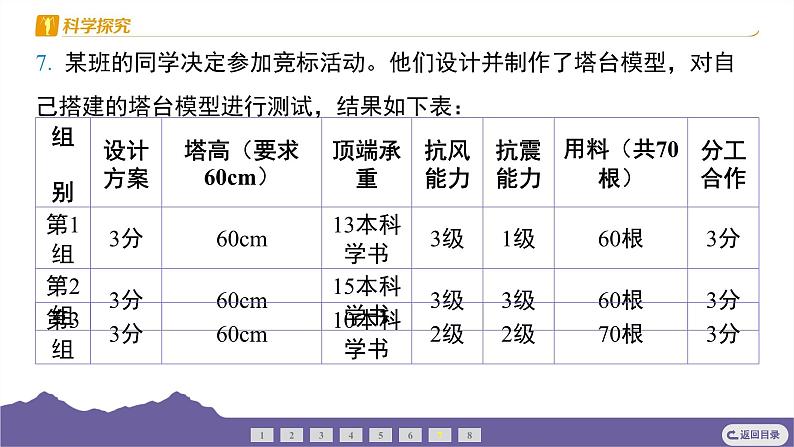 教科版（2017）科学六年级下册 1.7 评估改进塔台模型（习题课件）第7页