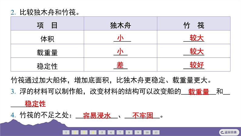 教科版（2017）科学五年级下册 2.2 用浮的材料造船（习题课件）第4页