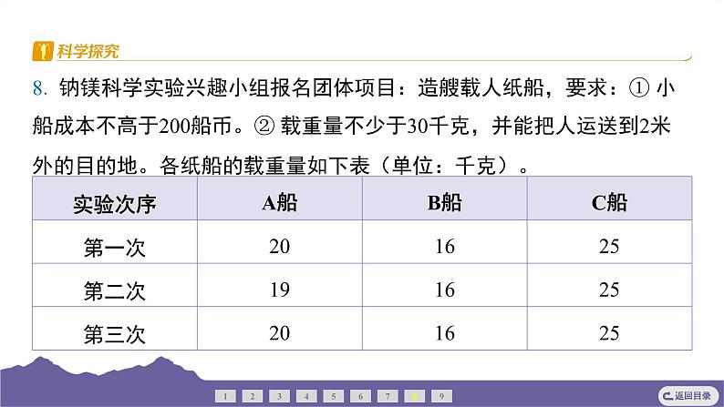 教科版（2017）科学五年级下册 2.6 设计我们的小船（习题课件）第7页