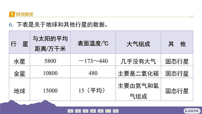 教科版（2017）科学五年级下册 3.1 地球——宇宙的奇迹（习题课件）第7页