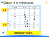 小學(xué)科學(xué)新大象版一年級(jí)下冊(cè)第四單元第一課《磁鐵能吸什么》教學(xué)課件（2025春）