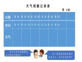 小學科學新湘科版一年級下冊第一單元第三課《 記錄一周的天氣》教學課件（2025春）