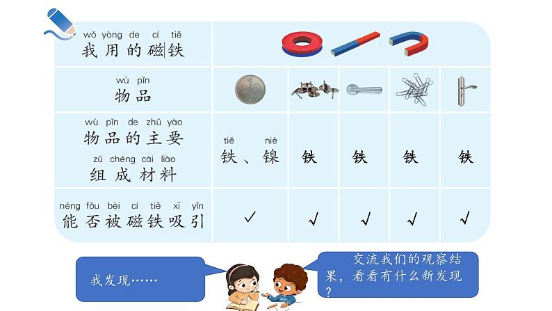 小学科学新湘科版一年级下册第四单元第十二课《铁与磁铁》教学课件（2025春）第5页