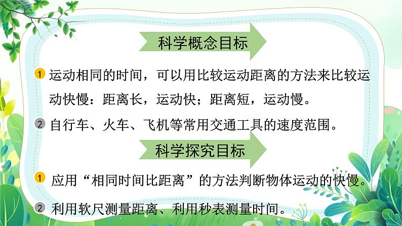 教科版三年级科学下册第一单元第六课《比较相同时间内运动的快慢》课件第2页