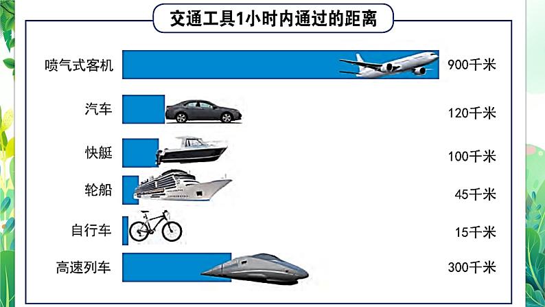 教科版三年级科学下册第一单元第六课《比较相同时间内运动的快慢》课件第6页