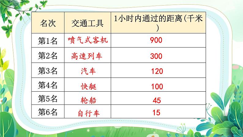 教科版三年级科学下册第一单元第六课《比较相同时间内运动的快慢》课件第7页