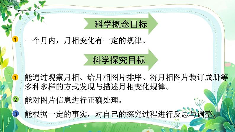 教科版三年级科学下册第三单元第四课《月相变化的规律》课件第2页