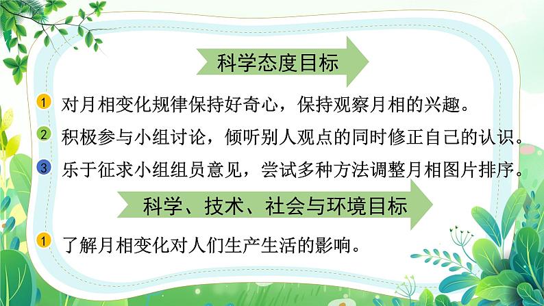 教科版三年级科学下册第三单元第四课《月相变化的规律》课件第3页