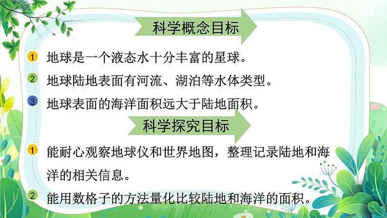 教科版三年级科学下册第三单元第七课《地球——水的星球》课件第2页