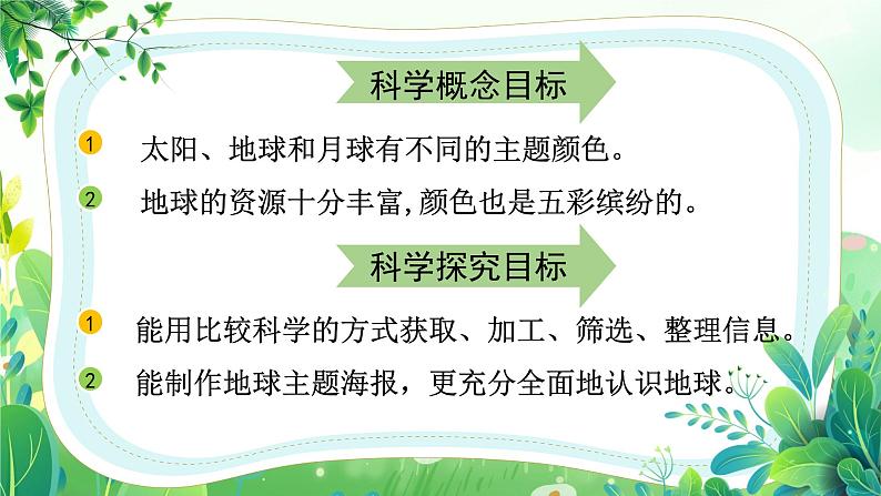 教科版三年级科学下册第三单元第八课《太阳、月球和地球》课件第2页