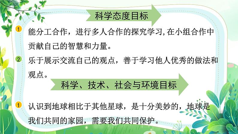 教科版三年级科学下册第三单元第八课《太阳、月球和地球》课件第3页