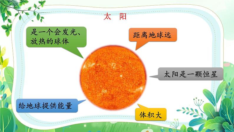 教科版三年级科学下册第三单元第八课《太阳、月球和地球》课件第4页