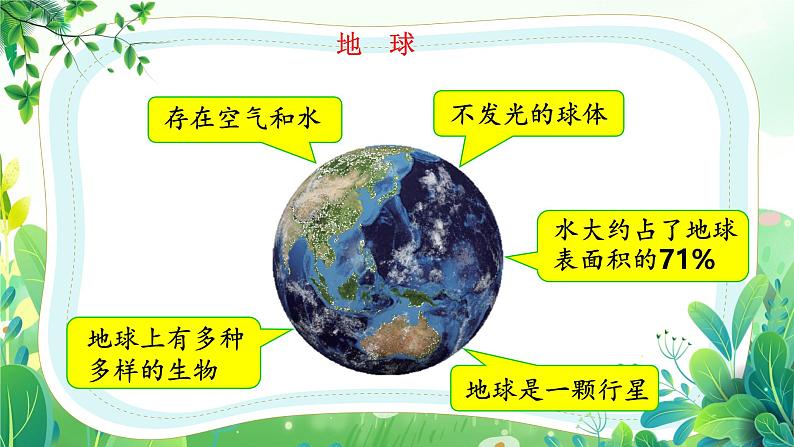 教科版三年级科学下册第三单元第八课《太阳、月球和地球》课件第6页