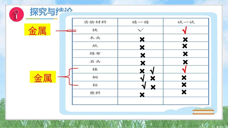 4-1《磁铁能吸什么》（课件）2024大象版科学一年级下册第8页