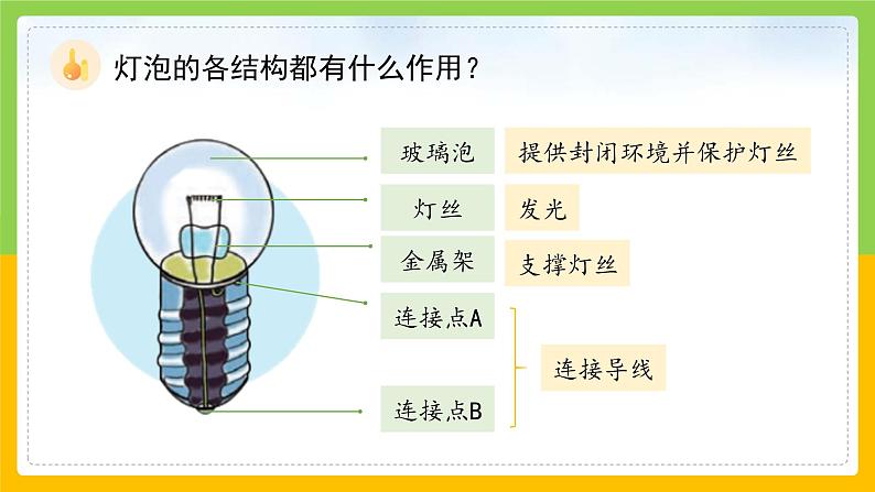 教科版科学四下 2.2 《点亮小灯泡》课件第6页